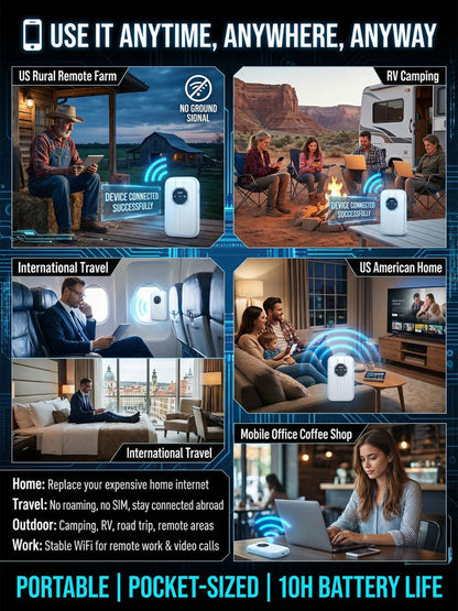 🔥[Global Coverage, High-Speed Internet Access] 🌎 Boundless Portable Wi-Fi — Stay Connected Wherever You Go🛡️